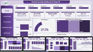 Vertical Farming Dashboard in Power BI