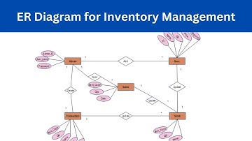 ER Diagram for Inventory Management System