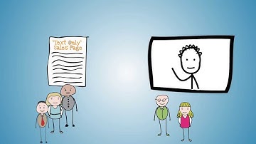 Animated Explainer Video Company - Video Production Starting at Just $695