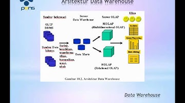 Teori 12 - Data Warehouse