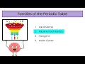 Periodic Table Families and Their Distinct Properties