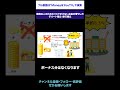 臆病な人のためのリスクが少ないお金の増やし方 デパート積立・旅行積立 #デパート積立 #旅行積立
