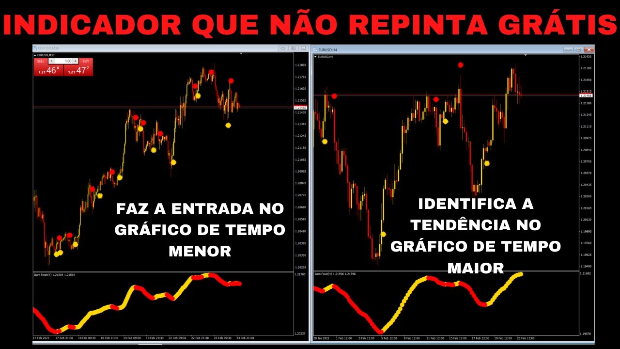 DICA PARA FAZER TRADE EM FOREX + INDICADOR GRÁTIS NÃO REPINTA - YouTube