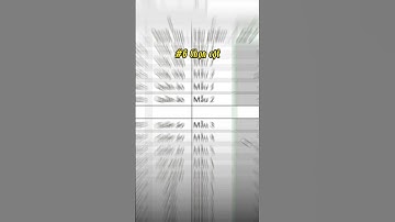 10 phím tắt trong excel bạn nên biết | 10 shortcut in excel #shorts #exceltips #thuthuatexcel