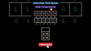 #99 Leetcode 739 | Daily Temperatures Interview Question #java #shorts #ytshorts #interviewtechbytes