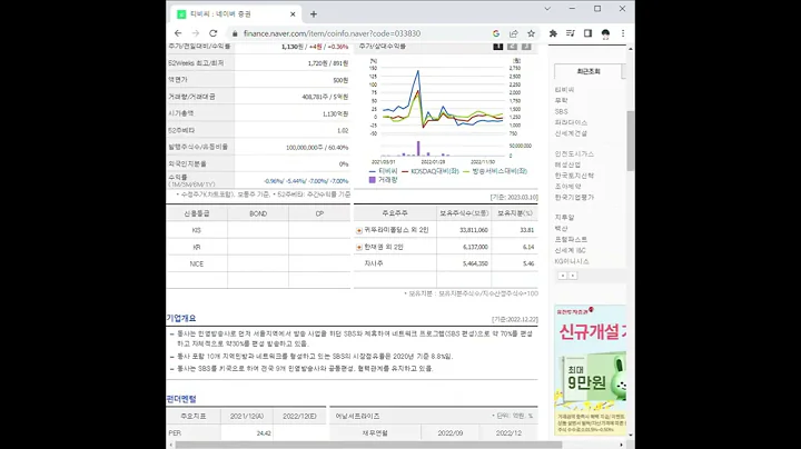 033830티비씨 주가 전망 및 차트 분석