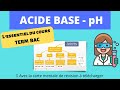 Rvisions  acide base ph   chimie  terminale