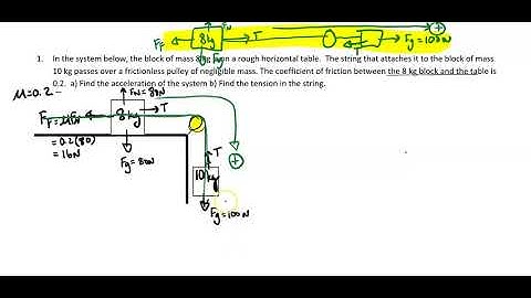 Pulley System AP Physics Example 1