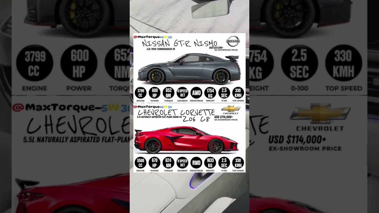 Supercar Killer Showdown: Nissan GT-R Nismo vs Chevrolet C8 Corvette #gtrnismo #vs #c8 #showdown