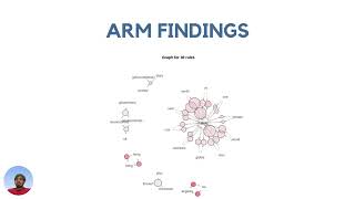 Famous Text Mining presentation Profile