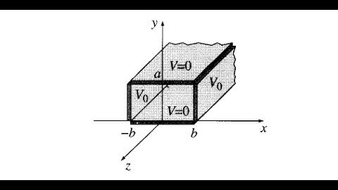 separation of variable technique,  zoom meeting