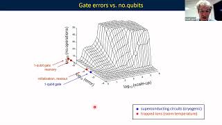 2022_06_09 D. Lucas: Quantum networking with trapped ions: things to do with 2 qubits 2 metres apart
