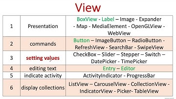 ٠٢٧ شرح  Xamarin Forms باللغة العربية : Entry & Editor