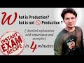 What is Production ? &amp; What is Not Production?  in detail with example,Importance| Unbeaten Learning