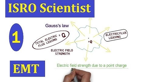 ISRO Scientist/Engg | Electromagnetic Theory video lecture