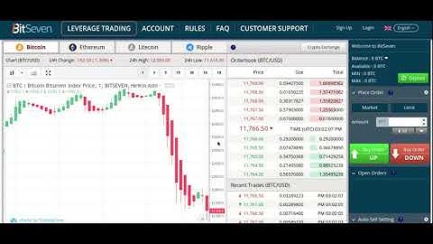 How to Trade Leverage- BitSeven- Beginner Sessions -Using Directional Trading at 50x