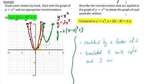 Unit 5 Lesson 3 Graphing Quadratics in Vertex Form