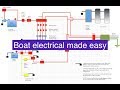 Do your own electrical work on your boat.Basic boat electrical.