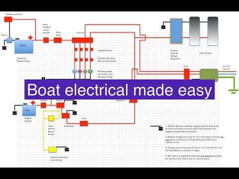 RV & Boat Electrical Wiring Essentials: What You Need to Know