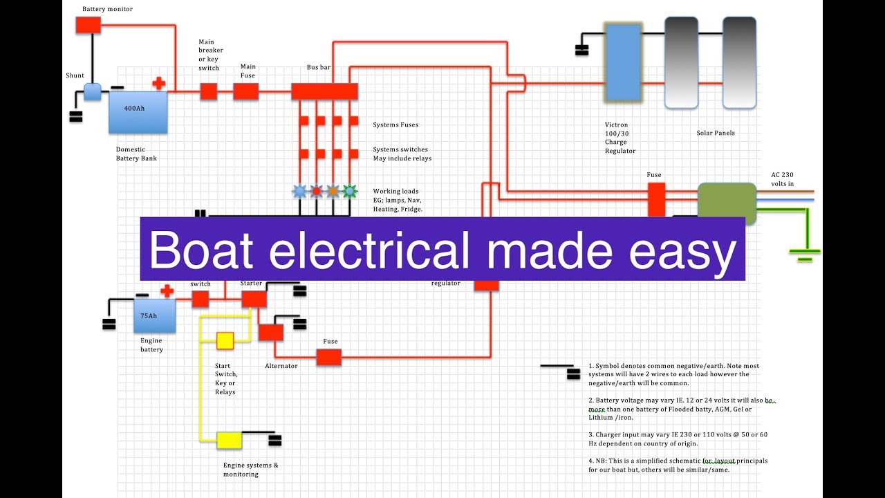 Boat Electrical Made Easy! The boat electrical Video series you have to watch!