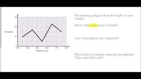 Frequency Polygons - Mr Morley Maths