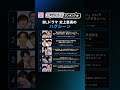 【歴代BLドラマ史上最高のハグシーンTOP10🫂】6位～10位は記事をチェック✅あなたの推しシーンをコメントで教えて💭 #shorts