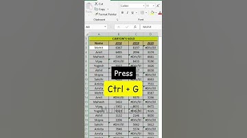 Trick to replace error with 