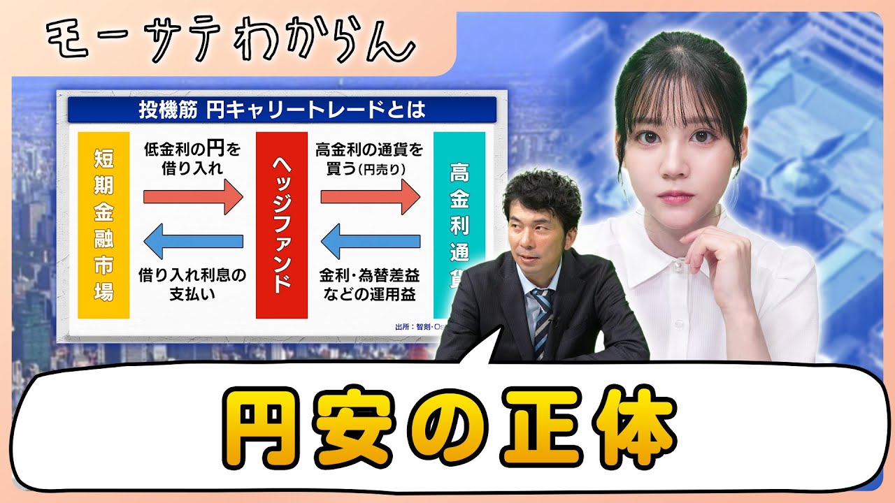 最近の為替動向の理由は！？【モーサテわからん】