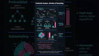 Gradient Boosting desde cero: árboles en cadena que corrigen errores (y ganan)