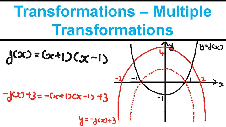 Transformations P4: Multiple Transformations - Graphs and Transformations - Edexcel AS/A Level Maths