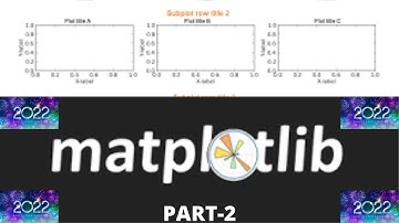 Matplotlib Python Tutorial Part-2-Subplots Matplotlib Python-Matplotlib python Data Science