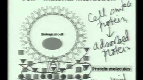 Mod-01 Lec-11  Lecture-11-Introduction to Biomaterials