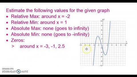 Relative Minimum, Relative Maximum, and Zeros