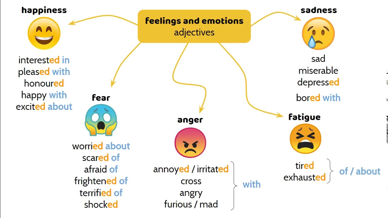 Adjectives feelings. Adjectives emotions and feelings. Adjectives to describe emotions. Adjectives to describe feelings с переводом.