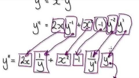 Video 1267 - Implicit Differentiation - Second Derivative