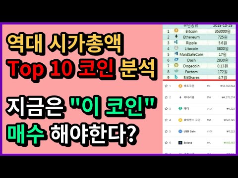   코인 역대 시가총액 Top 10 분석 지금은 이 코인 매수 해야한다