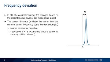 Understanding Frequency Modulation