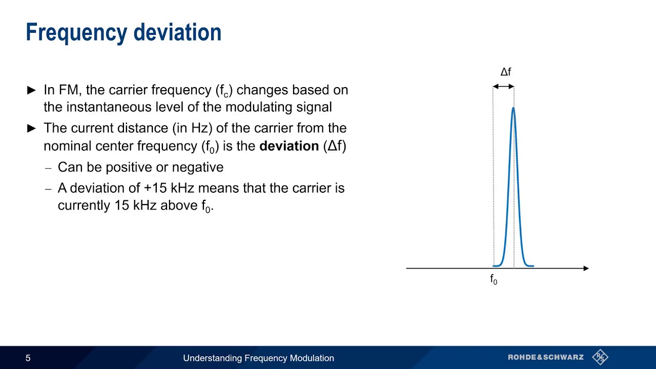 Understanding Frequency Modulation - YouTube