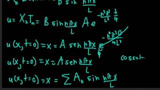 Fear not the Fourier Series 3: The heat equation Profile