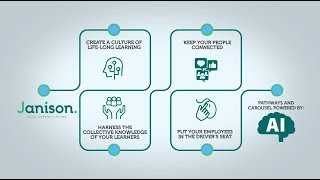 Introducing The Janison Academy Social Learning Platform