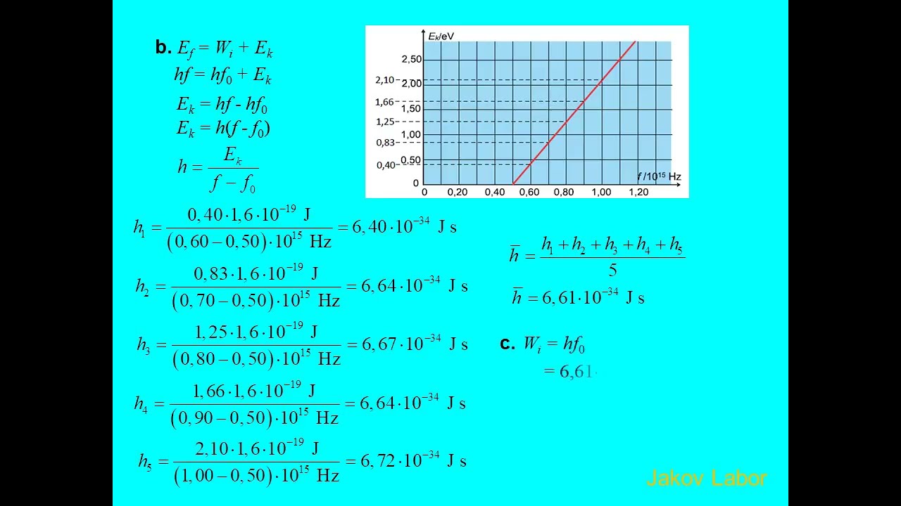 FOTOELEKTRIČNI UČINAK 2