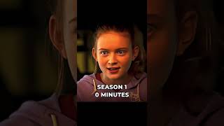 Max Mayfield screen time #strangerthings #edits #maxmayfield