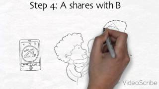 Timed Pair Share