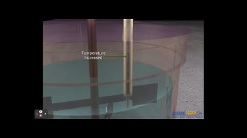 Joule Experiment Animation