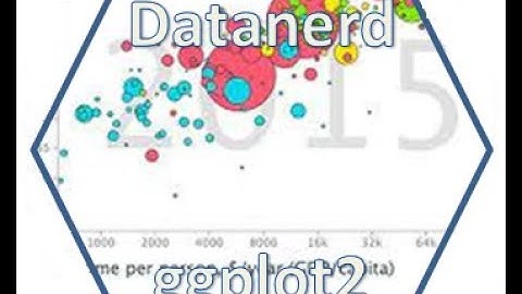Data visualization in ggplot using Gapminder data