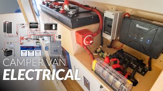 DIY Camper Van Electrical System | Comprehensive Start to Finish Install