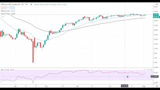 Oil Price Analysis For August 4, 2020 By FX Empire