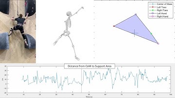 IMU Driven OpenSim: Rock Climbing
