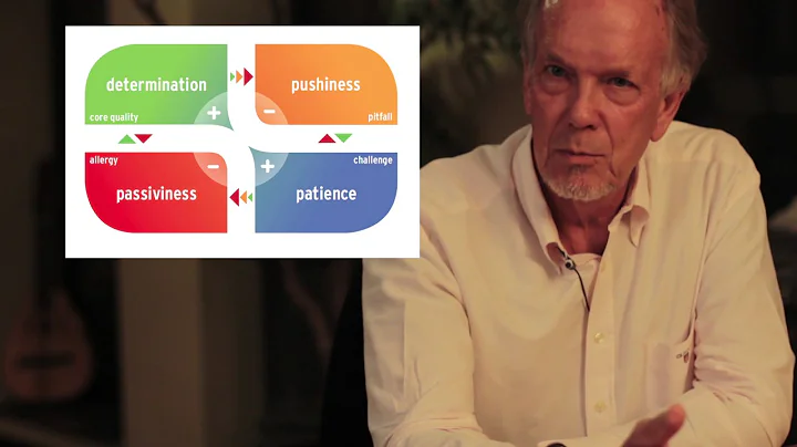 Core Qualities and the Core Quadrant by Daniel Ofman