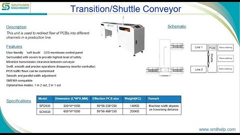 2in1 Shuttle PCB conveyor for Smart SMT factory